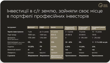 Что изменится для инвесторов в землю с 2024 года