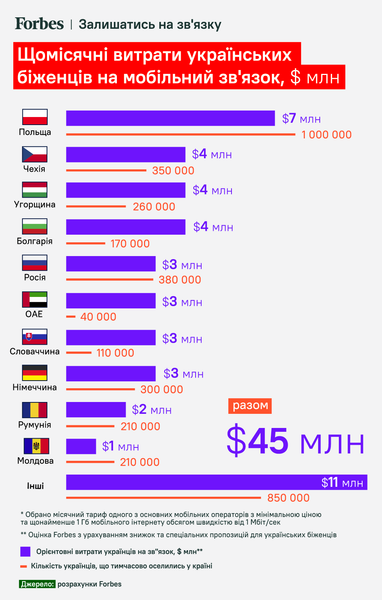 Инфографика: Forbes