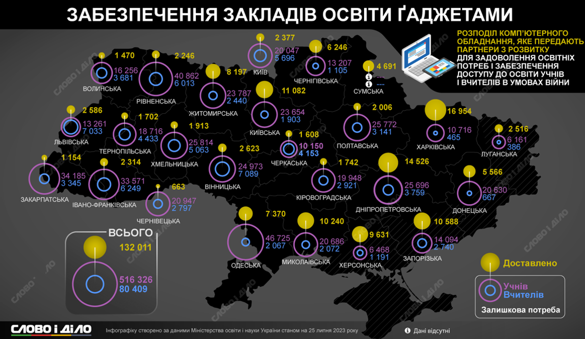 Каких гаджетов не хватает