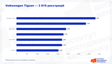 Какие авто выгоднее везти из США (инфографика)