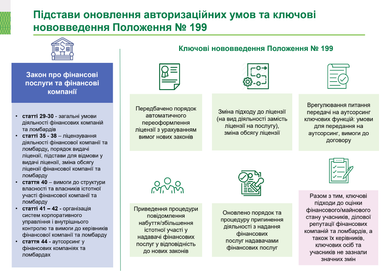 Переоформлення ліцензій: що зобов’язані зробити надавачі фінпослуг (інфографіка)