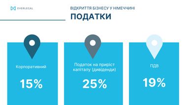 Как открыть бизнес в Германии