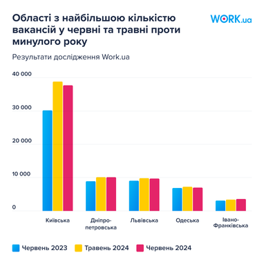 Инфографика: Work.ua