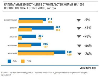 Квартирне питання. Чи вплинули 1,5 мільйона переселенців на ринок житла