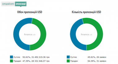 Курс наличного доллара