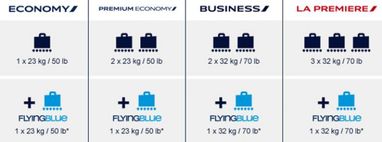 Ручна поклажа і багаж: правила перевезення Wizz Air, МАУ, Ryanair і інших авіакомпаній