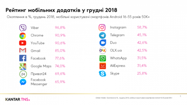 Кількість інтернет-користувачів в Україні збільшилась (інфографіка)