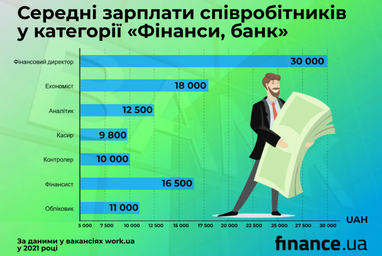 Скільки заробляють співробітники українських банків (інфографіка)