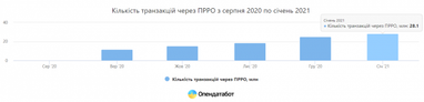 В Opendatabot рассказали, за какие нарушения по РРО чаще всего штрафуют бизнес