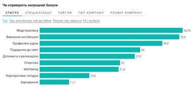 Інфографіка: Dou.ua