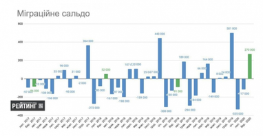 Сколько украинцев вернулось в страну из-за коронавируса