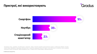 Як купують та що роблять українці в інтернеті під час війни — дослідження