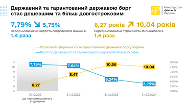 Инфографика: Минфин