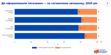 Где оформляют легковушки