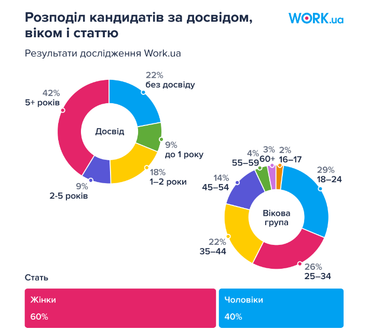 ТОП-10 самых востребованных профессий: как вырос средний доход (инфографика)