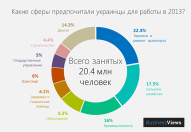 Трохи статистики: як українці відрізняються від жителів інших країн