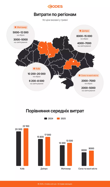 Випускний зі школи: скільки коштує свято у 2025 році (інфографіка)