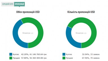 Курс наличного доллара