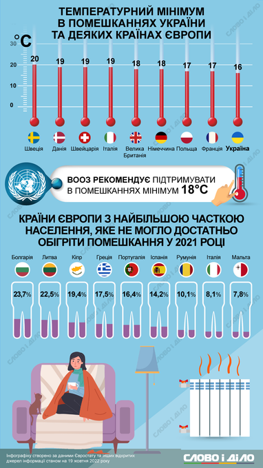 Инфографика: «Слово и дело»