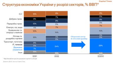 Як зміниться курс валют: Invest Talk Summit