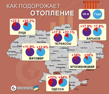 Как в следующем году вырастет цена на отопление (инфографика)