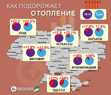 Як наступного року зросте ціна на опалення (інфографіка)