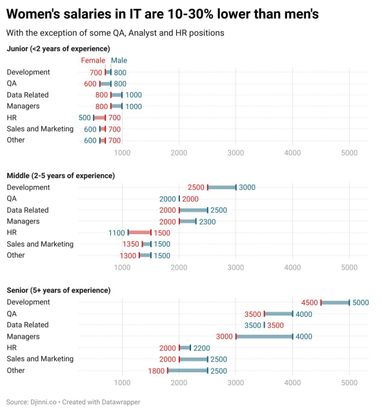 Інфографіка: Djinni