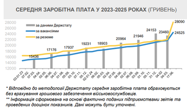 Інфографіка: Мінекономіки