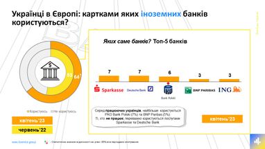 Інфографіка: 4Service