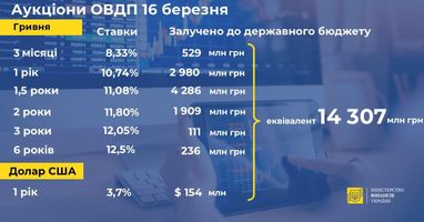 Средства от продажи «зеленых» облигаций направят производителям ВИЭ — Гарантированный покупатель